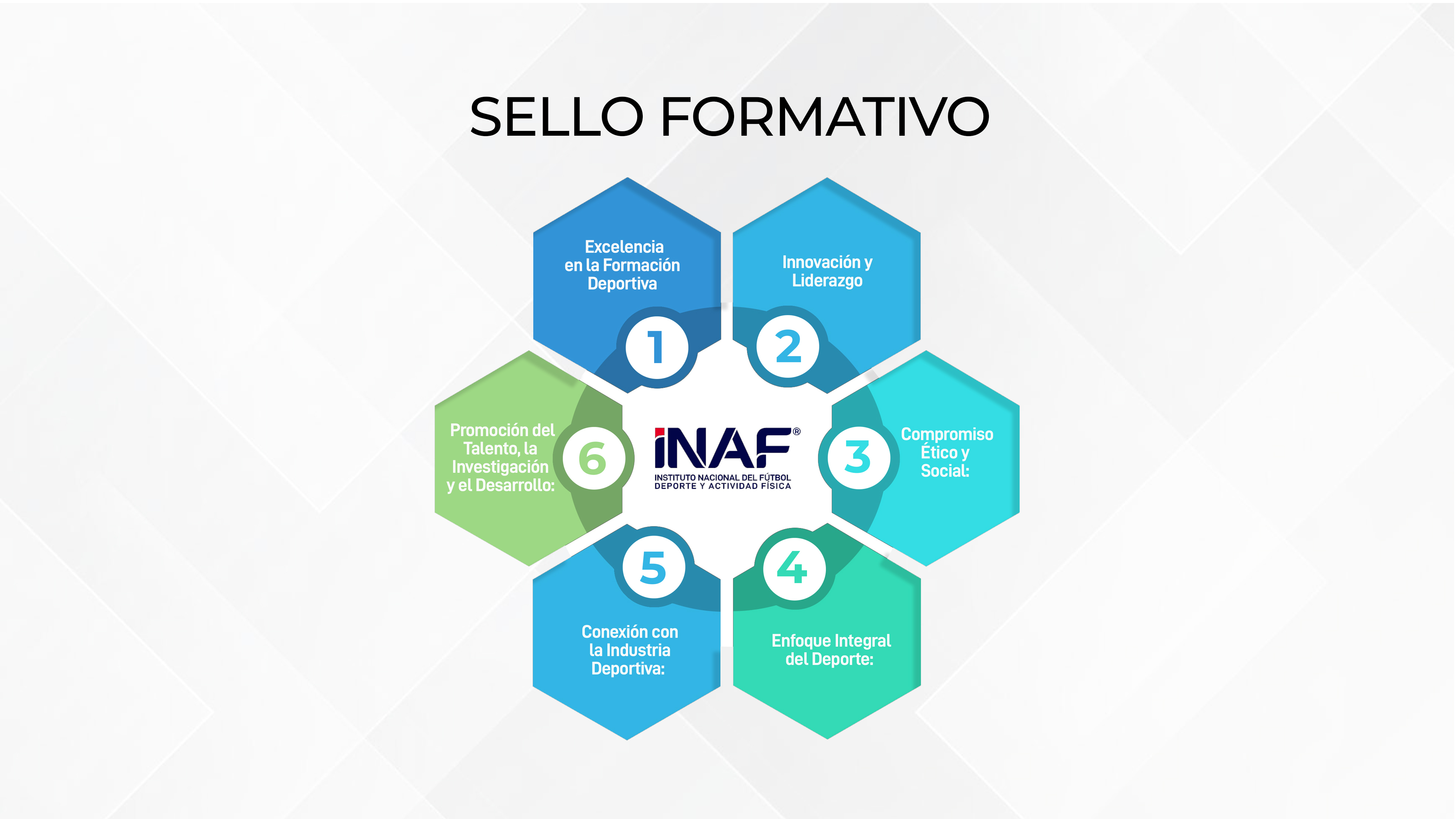 El Sello Formativo de INAF: Compromiso con la excelencia y la responsabilidad social